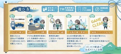 京阪電車ナゾ巡り2026-2027の遊び方