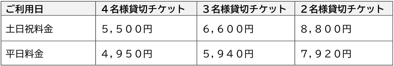 『東京メトロ整備課 異失物係』料金表